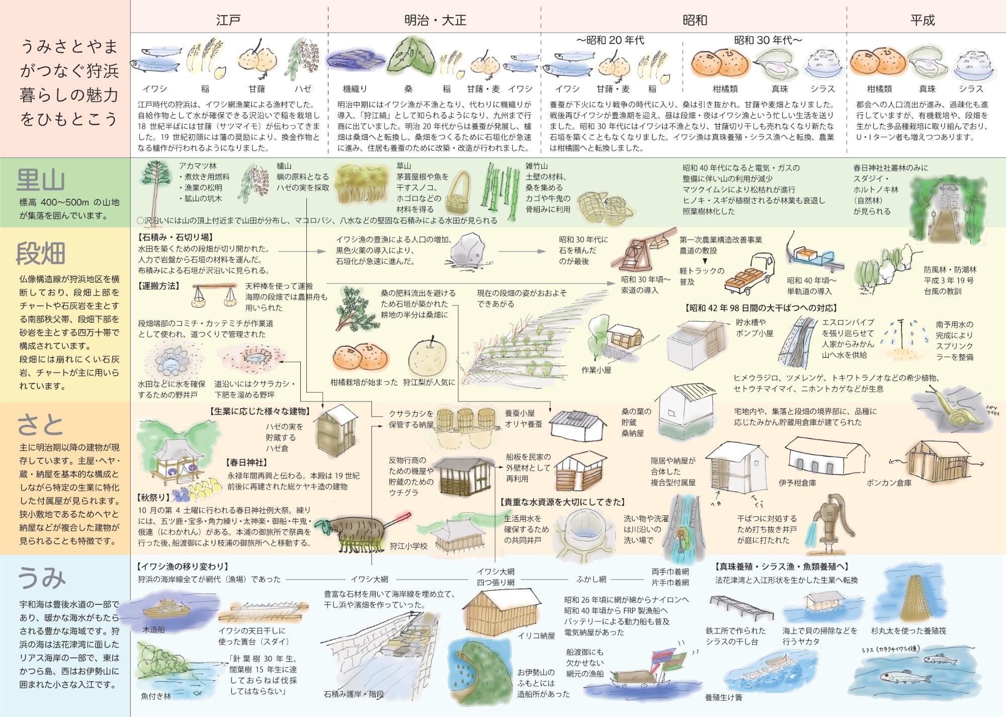 うみやまつなぐ画像