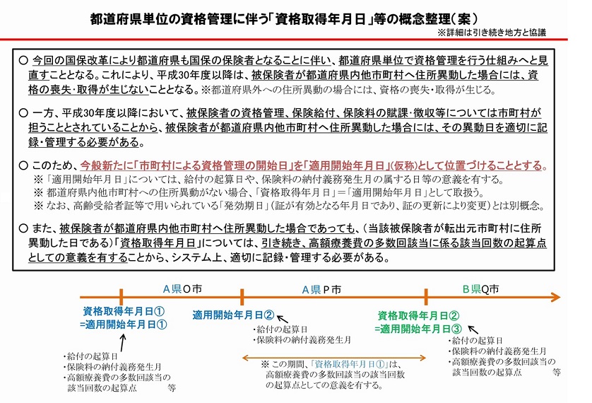 主な変更点1