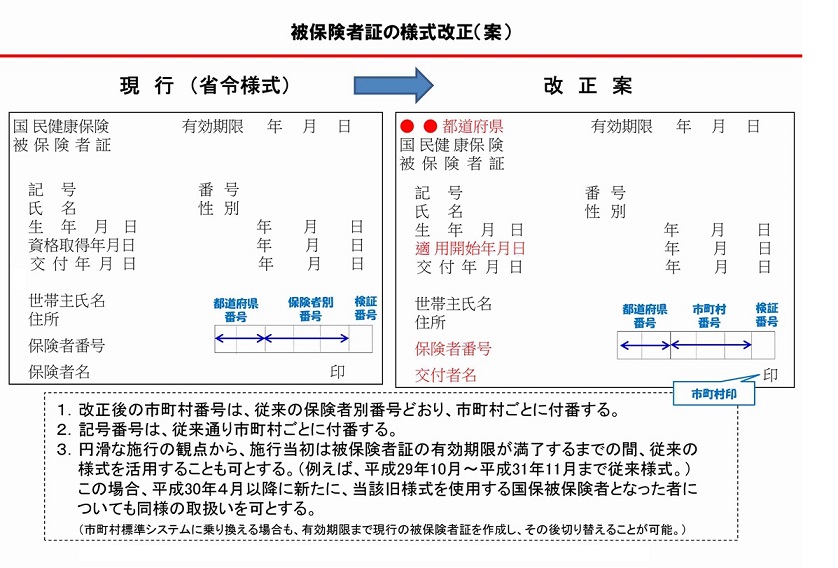 主な変更点2