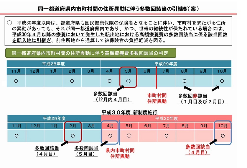 主な変更点3