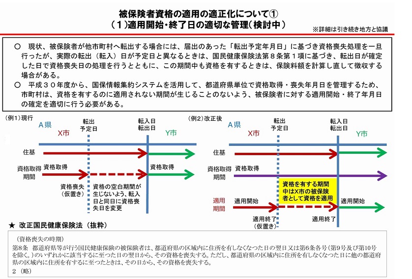 主な変更点4