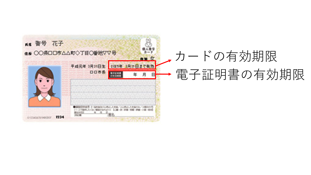 マイナンバーカード有効期限