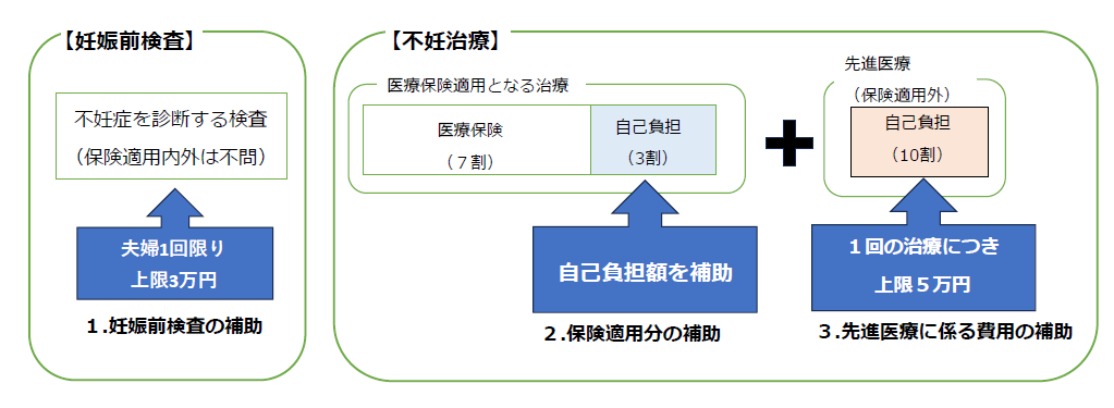 不妊治療一覧表