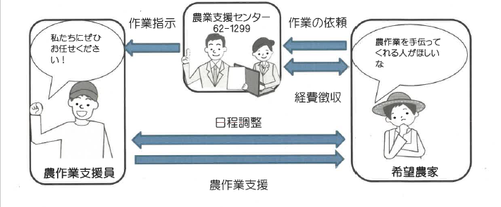 支援までの流れ