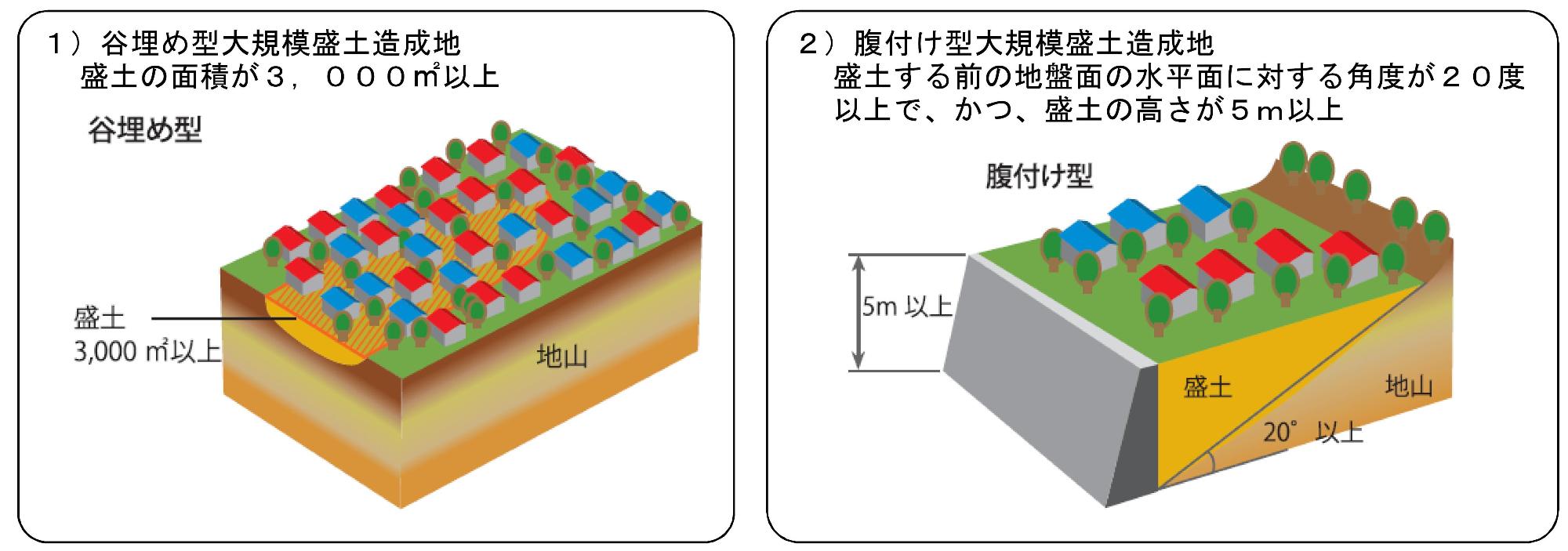 大規模森戸造成地の図解