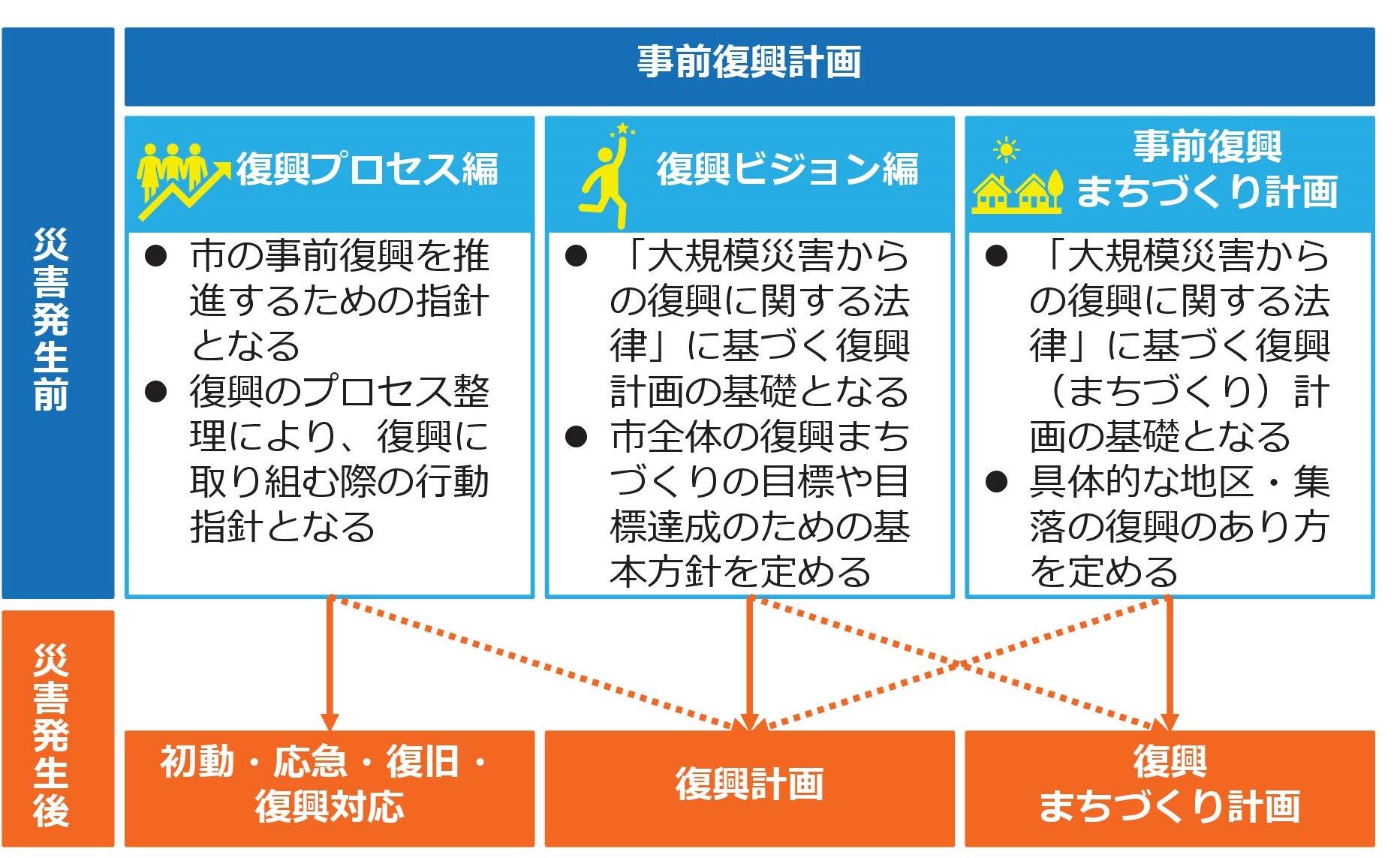 keikakukousei