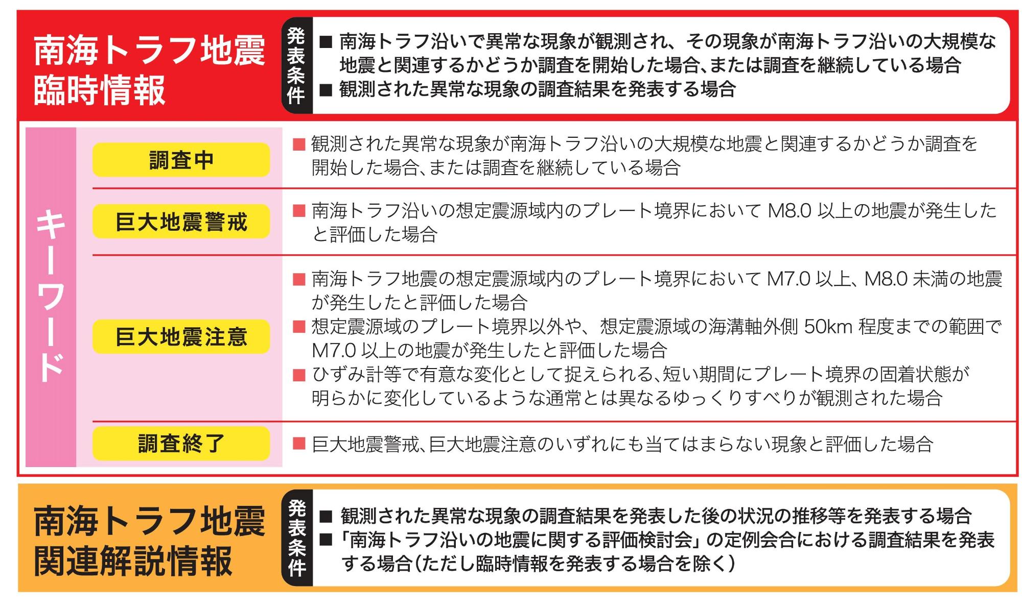 キーワード