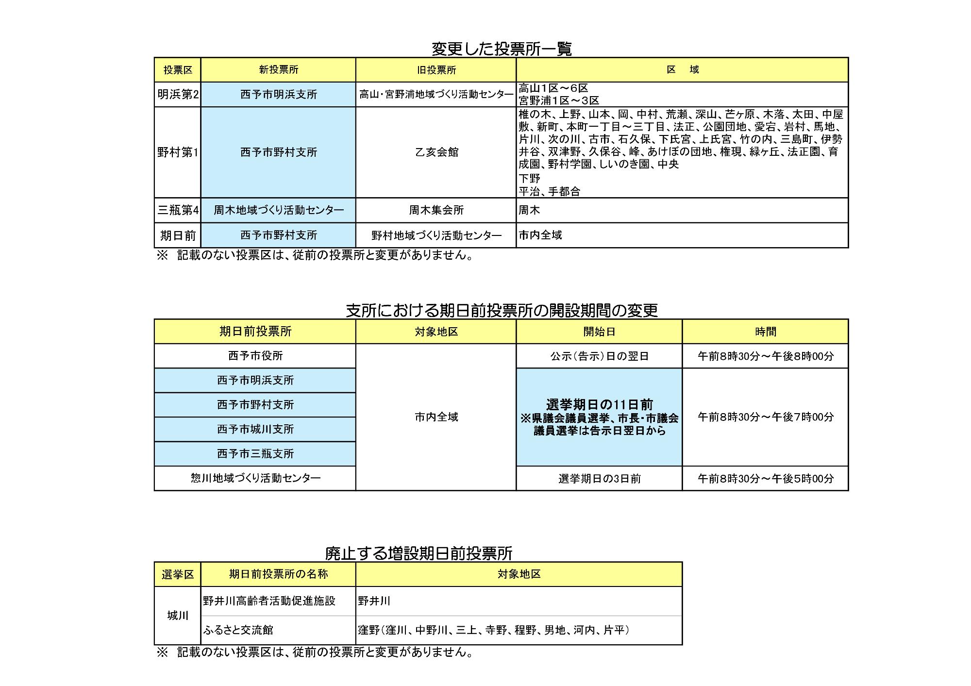 変更箇所一覧