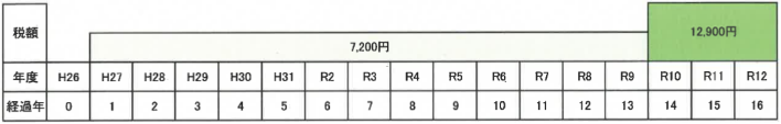 例1