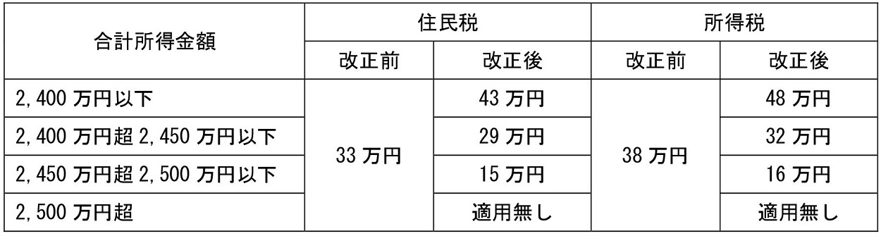 基礎控除