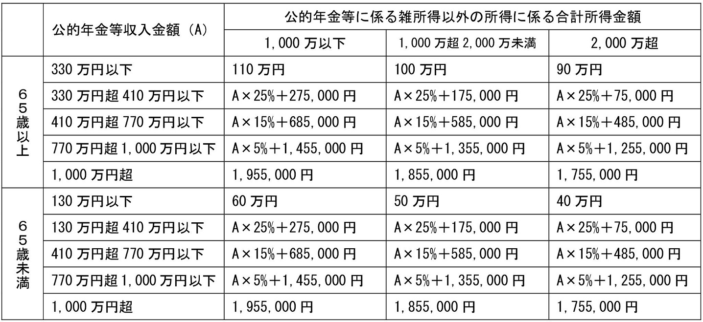 年金所得控除