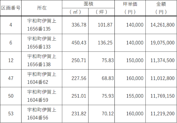 みどり団地 分譲価格表