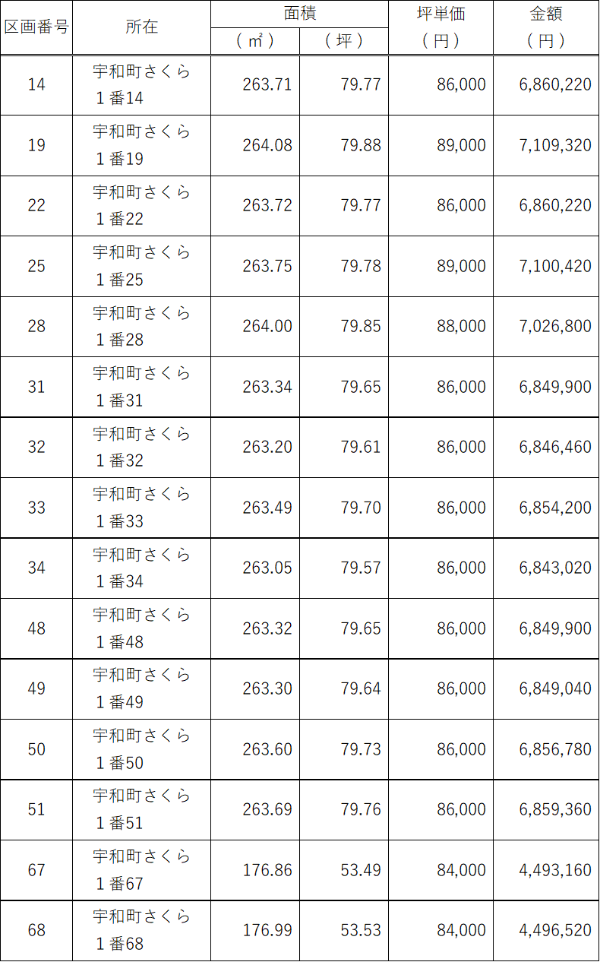 さくら団地 分譲価格表