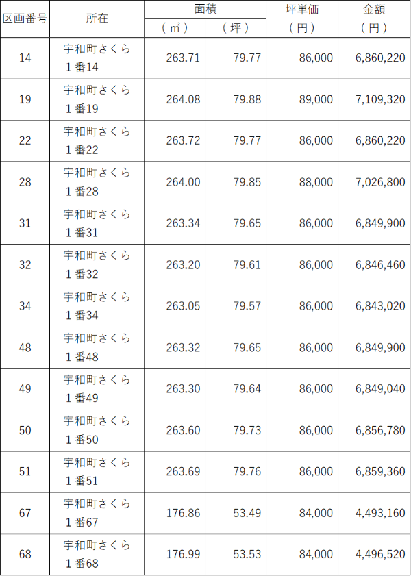 さくら団地 分譲価格表