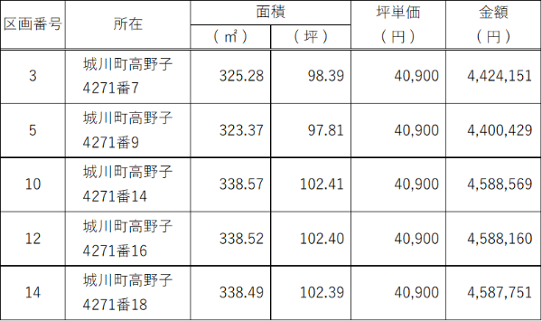 高野子団地 分譲価格表