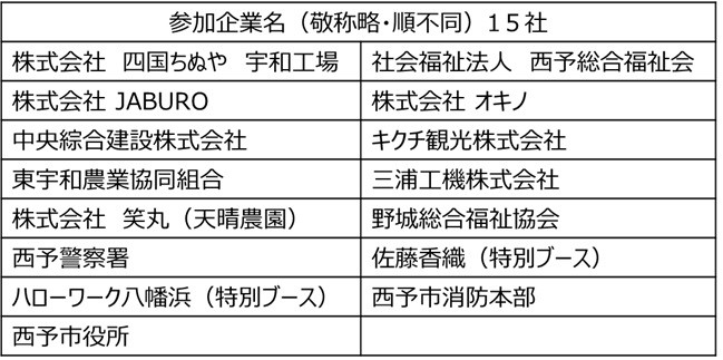 参加企業一覧