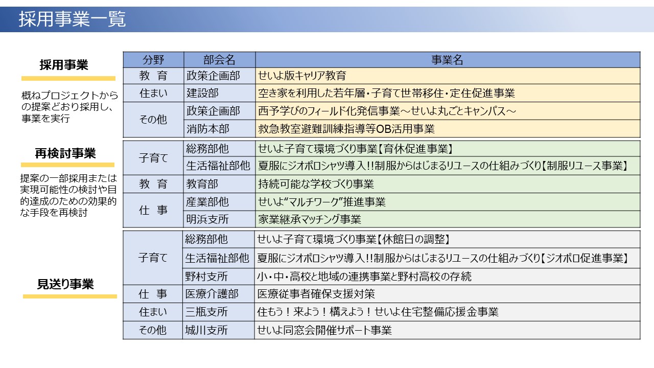 採用事業一覧