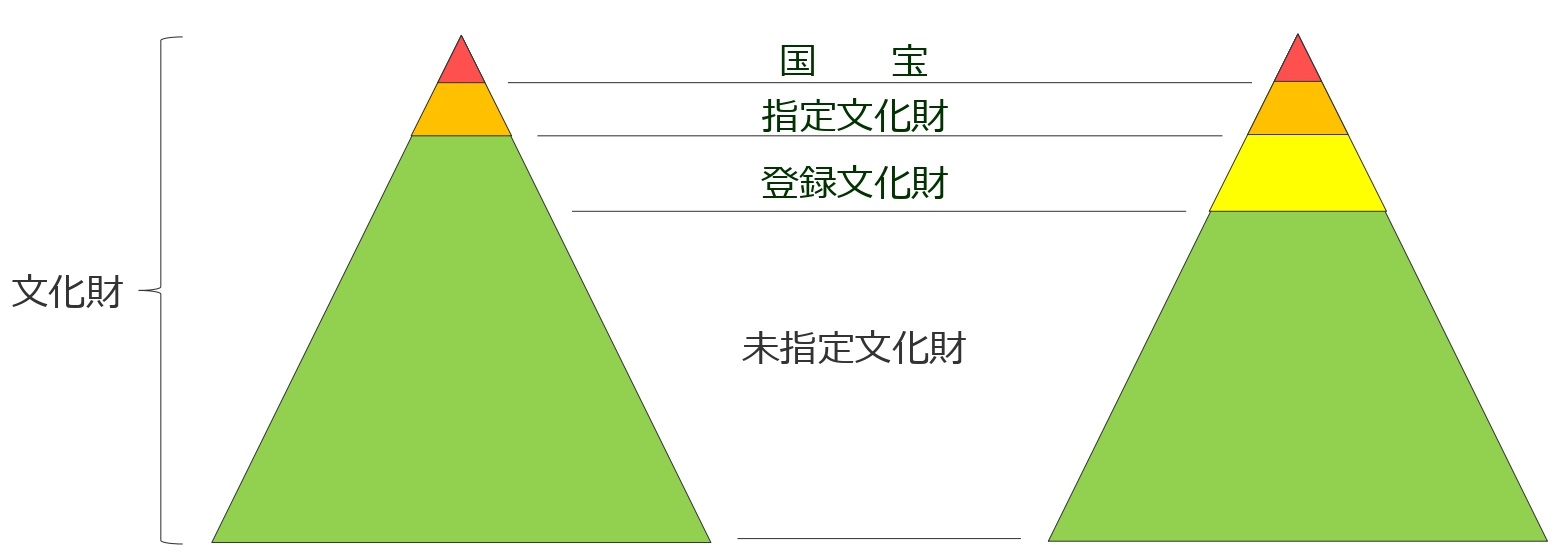 登録文化財のイメージ