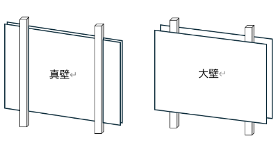真壁と大壁真壁のちがい