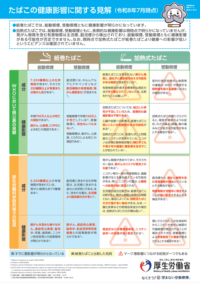 たばこの健康影響に関する見解