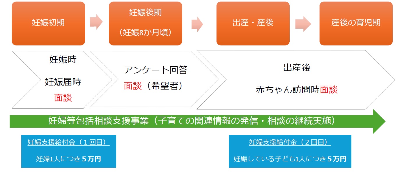 フロー図
