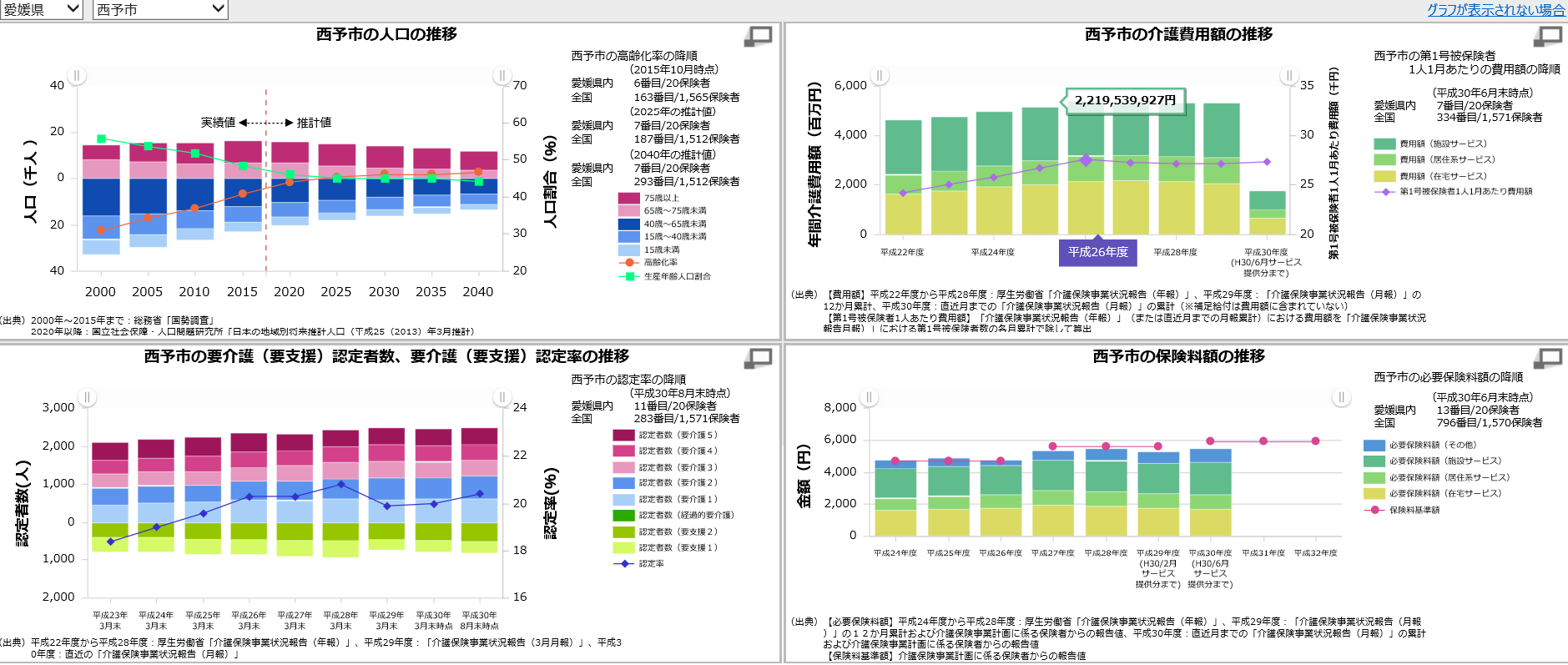 地域包括ケア見える化システム参考画面