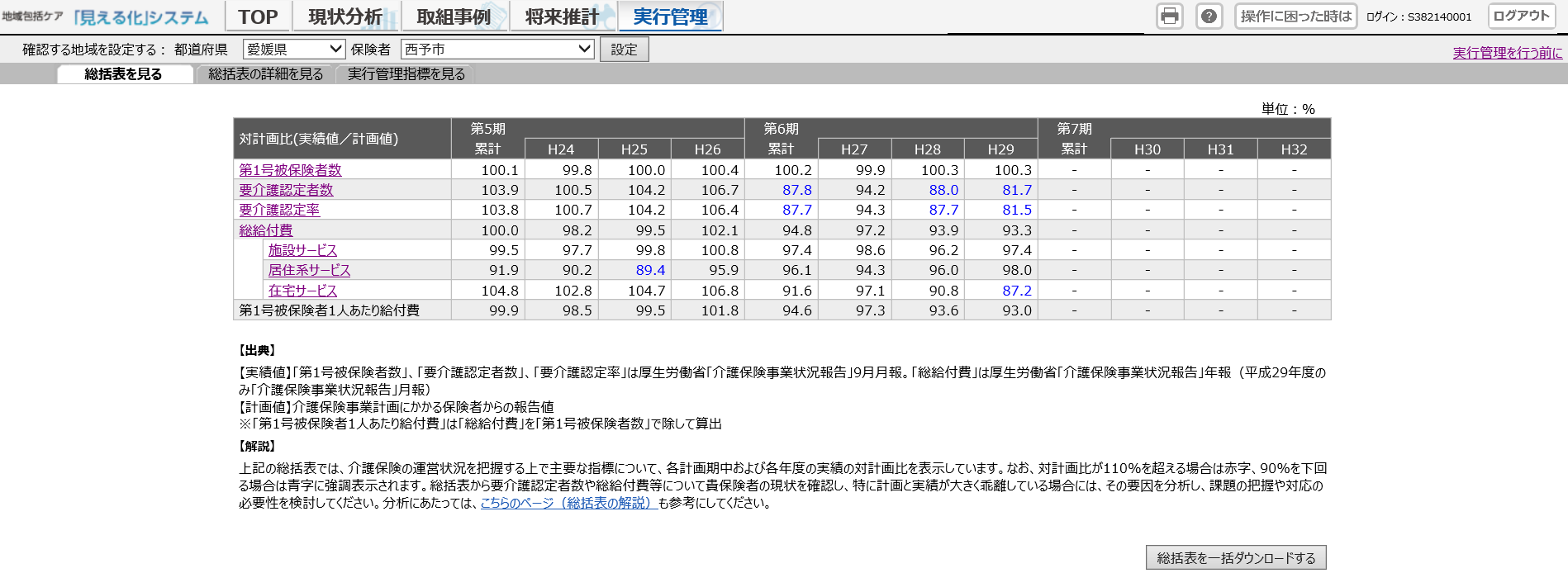 地域包括ケア見える化システム参考画面