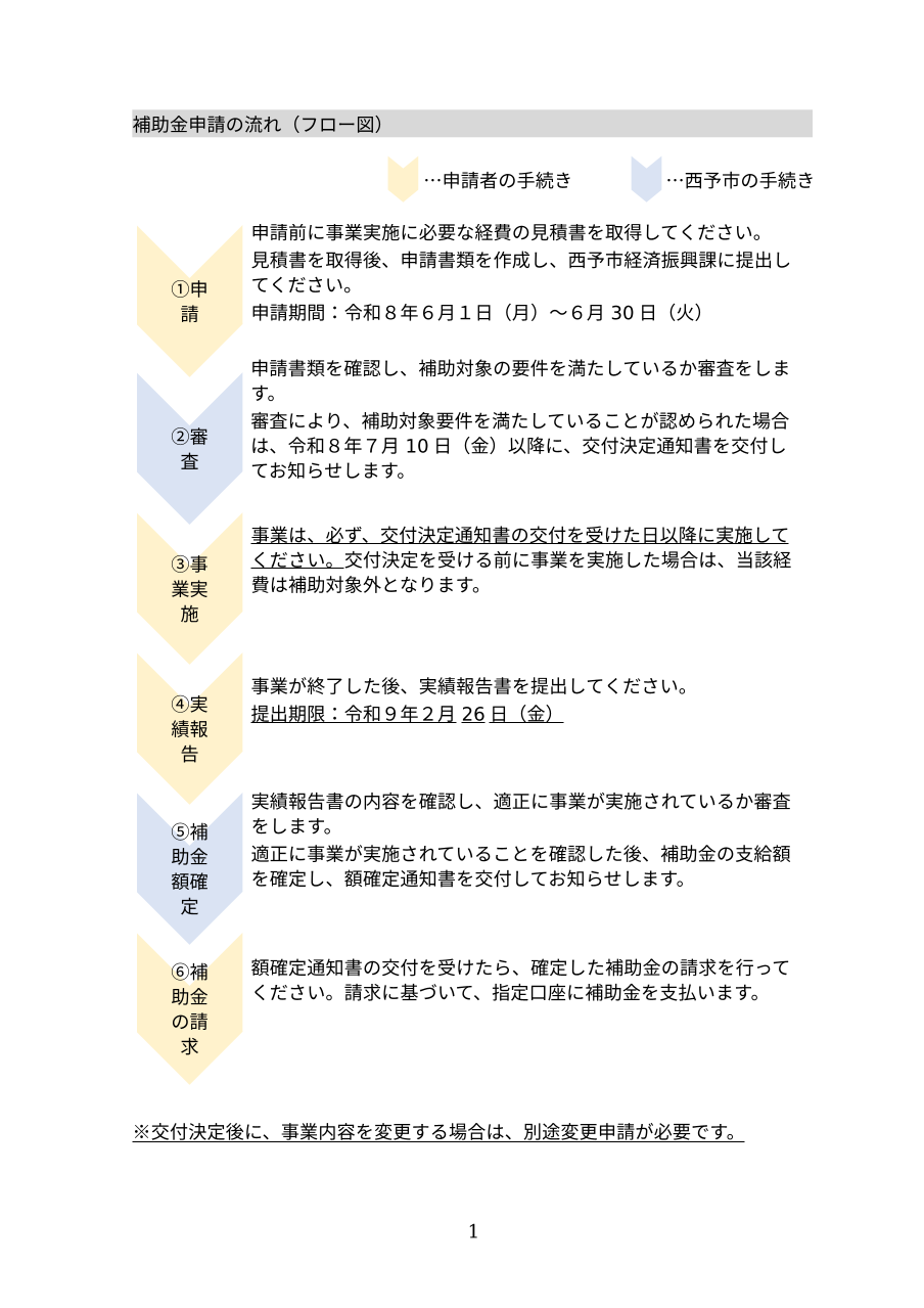 申請フロー図