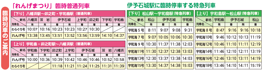 時刻表