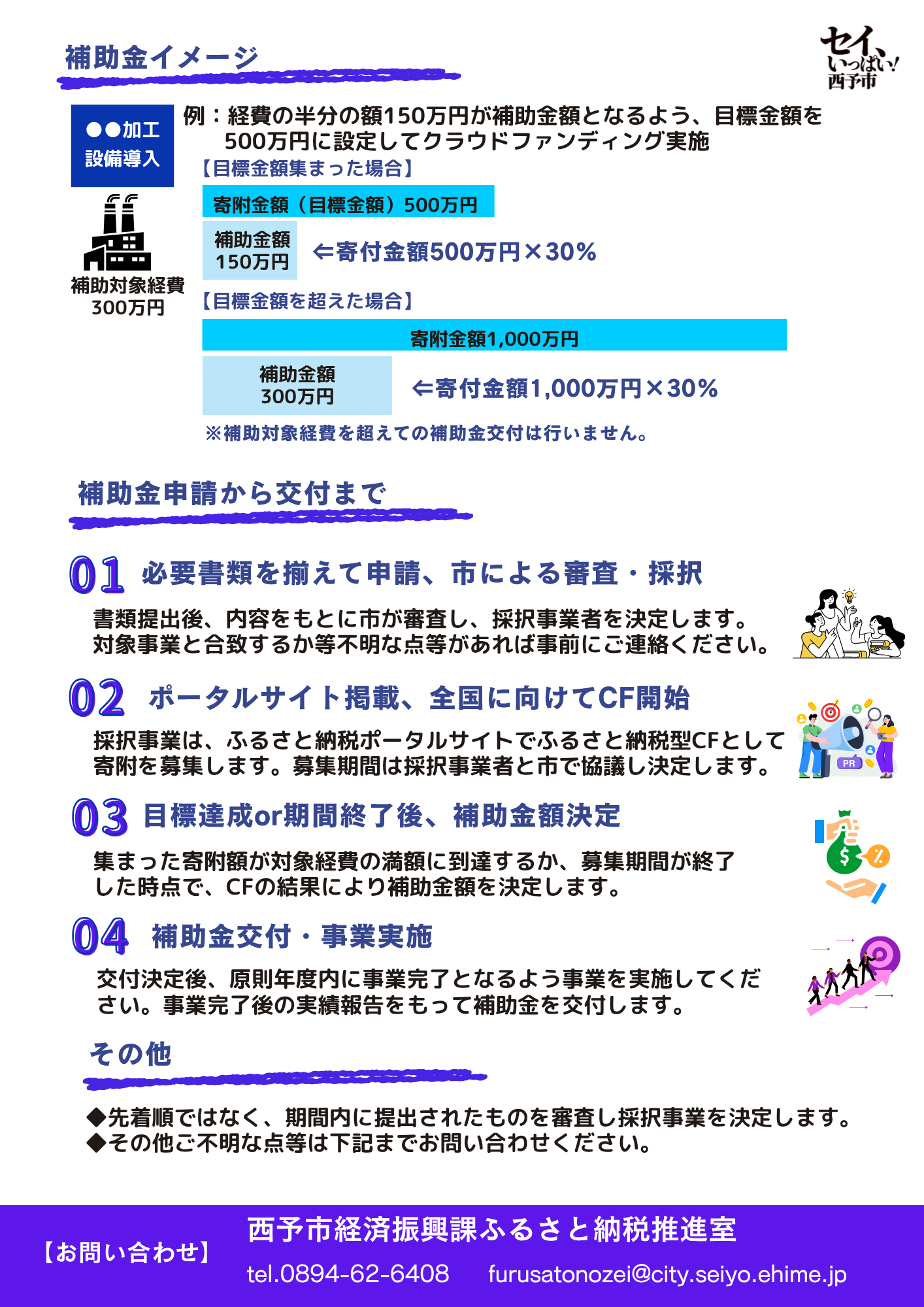 クラファン補助金2