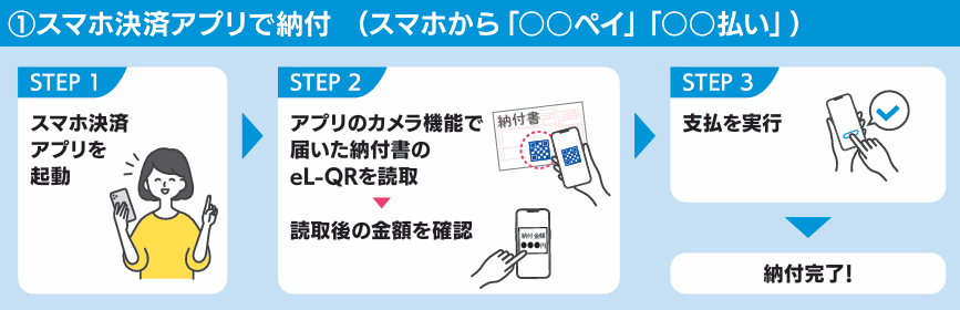 スマホ決裁アプリで納付