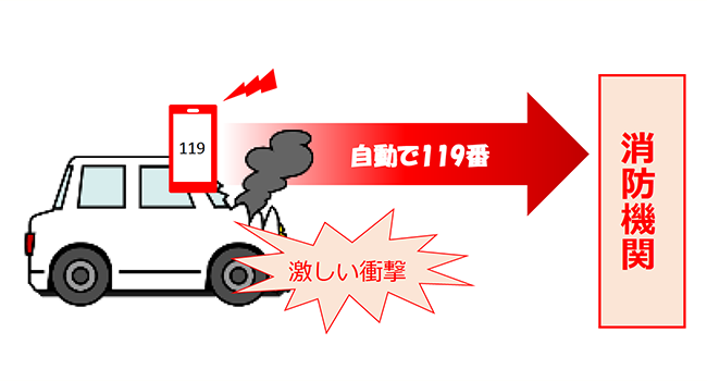 自動通報画像