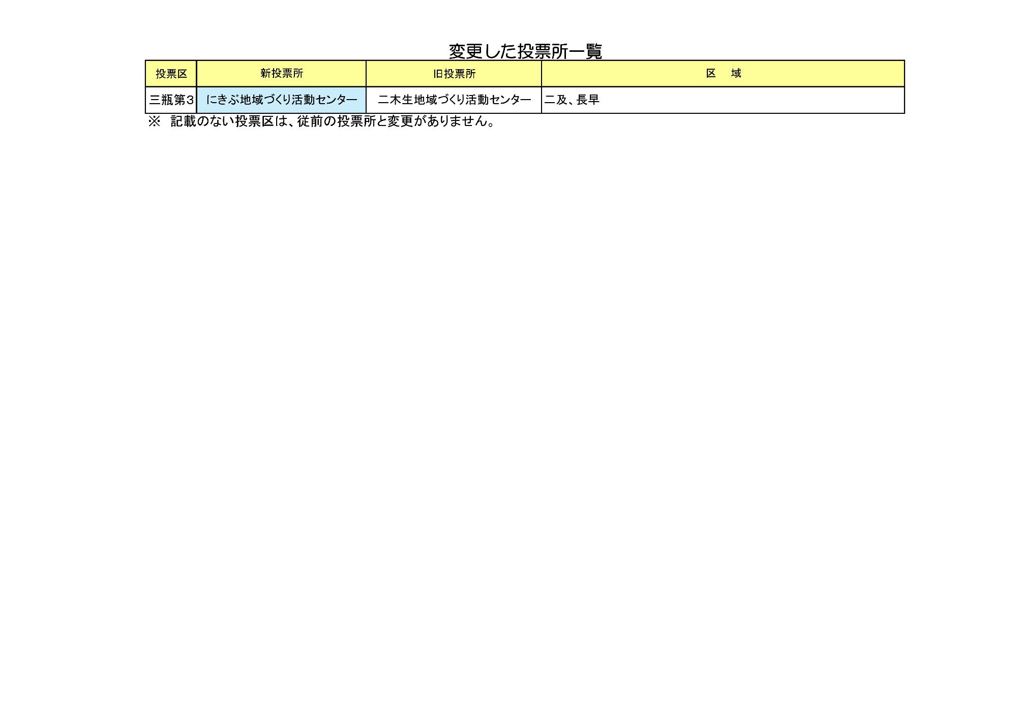 変更箇所一覧
