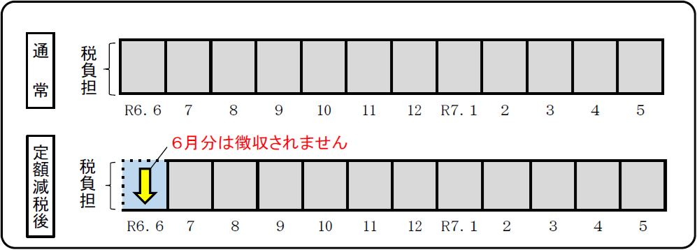 teigakugenzeitokutyou