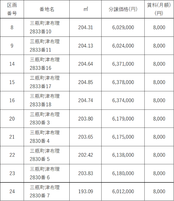 いぶき団地　月額賃料