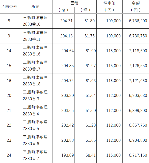 いぶき団地　分譲価格表