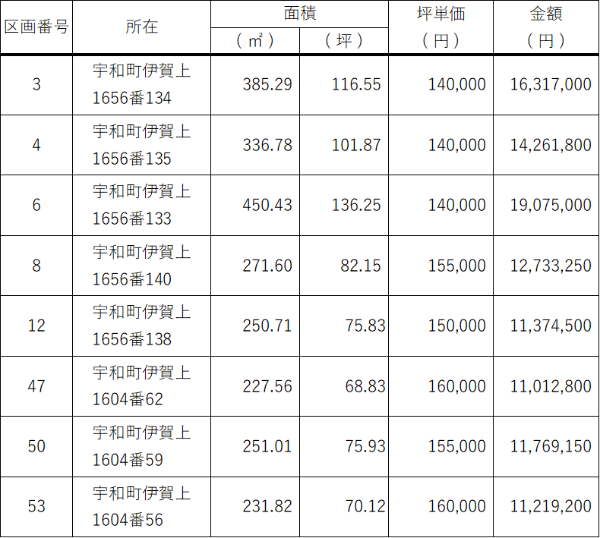 みどり団地　分譲価格表