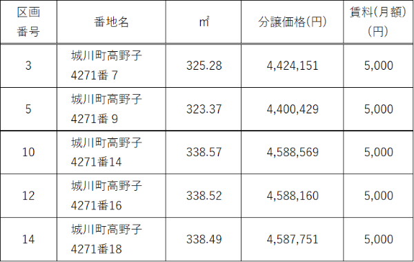 高野子団地定期借地権付　月額賃料