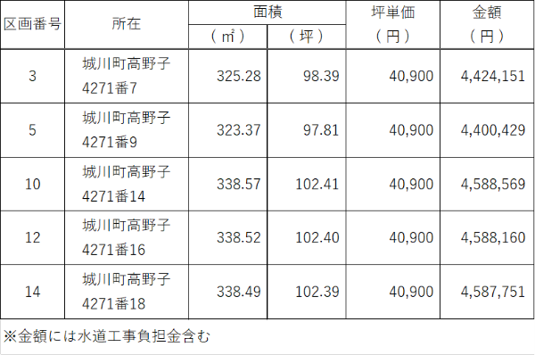 高野子団地　分譲価格表