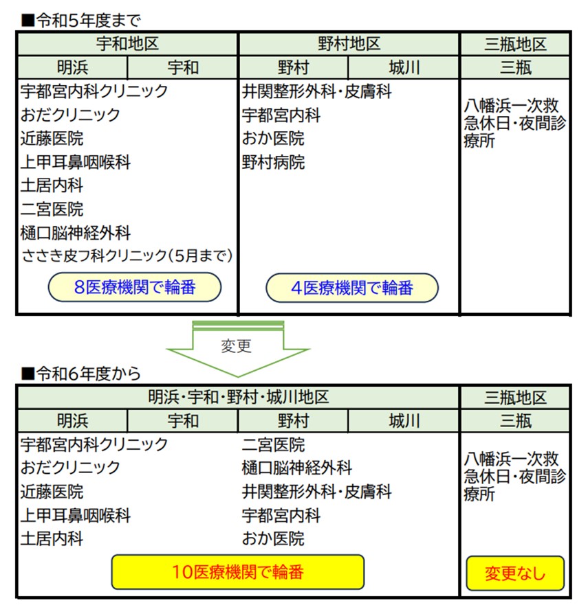 一次救急体制の一部変更のお知らせ