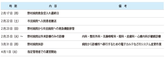 スケジュール