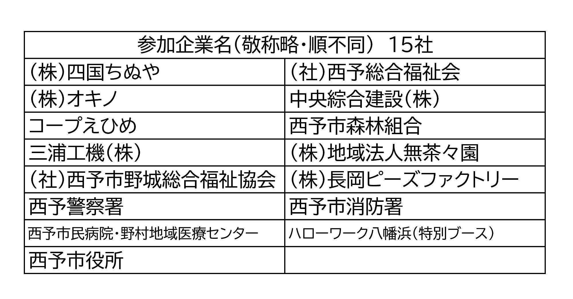 参加企業一覧