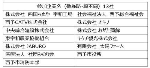 参加企業の一覧