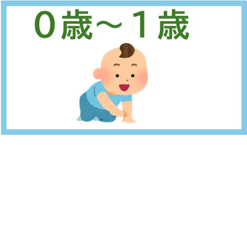 0歳～1歳